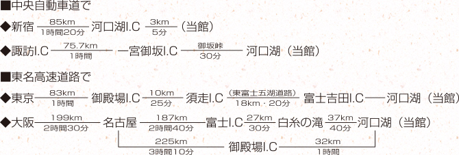 お車でのアクセス