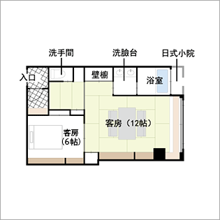 Layout