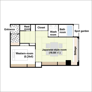 Layout