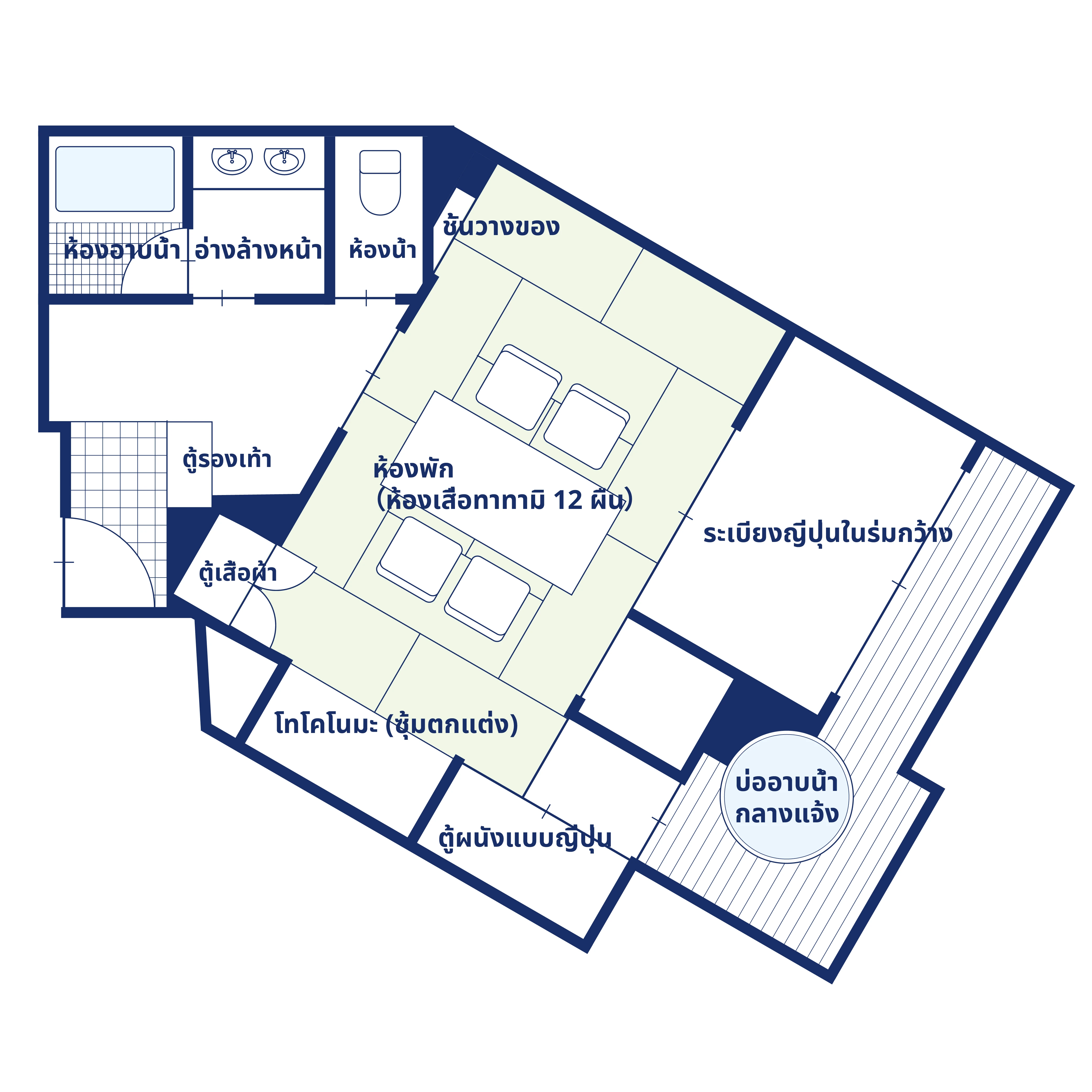 แผนผังห้อง